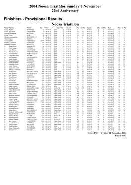 Provisional Results Noosa Triathlon Place Name from No