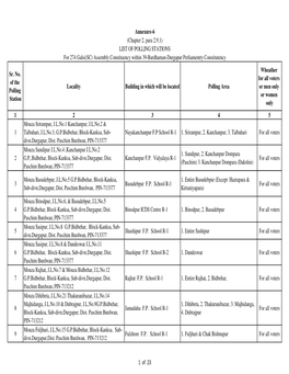 Annexure-VI-Eng Purba Bardhaman Corrected Final Final.Xlsx