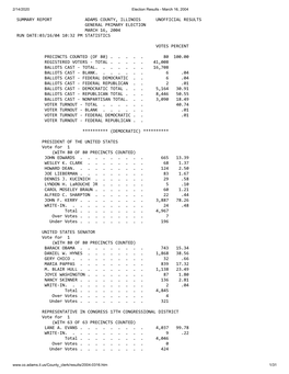 Election Results - March 16, 2004