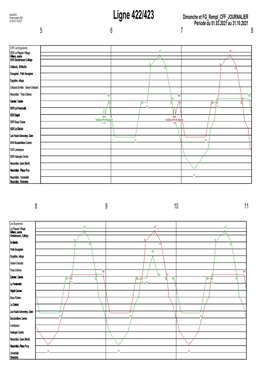 422 423 Dimanche Et FG Du 01.03.2021 Au 31.10