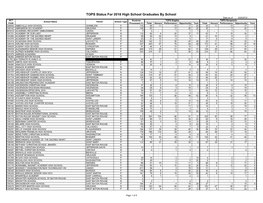 TOPS Status for 2018 High School Graduates by School