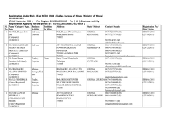 Sl. No. Name/ Category/ App. Date Business Activity Position in Mine