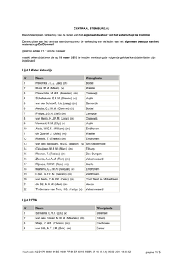 Pagina 1 / 5 CENTRAAL STEMBUREAU