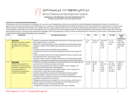 Pdf SAYD Competencies Within Content Areas Inclusive Of