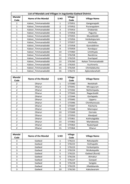 List of Mandals and Villages in Jogulamba Gadwal District