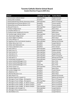 Student Nutrition Program (SNP) Sites