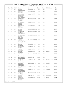 1968 TRANS-AM – RACE 1 of 10 – DAYTONA 24 HOUR (February 3-4, 1968 – Trans-Am Entrants Only)