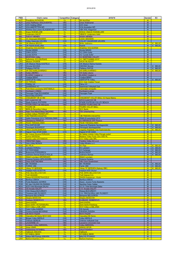 2018-2019 Club's Name Competition Category 2018/19 Gender EC AUT
