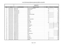 List of 2 453 Informal Settlements Gathered by NDHS As at Nov 2017