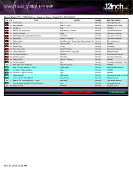 Chart: Top25 VIDEO HIP HOP