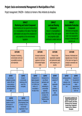 Socio-Environmental Management in Municipalities of Pará Project Management: IMAZON – Instituto Do Homem E Meio Ambiente Da Amazônia