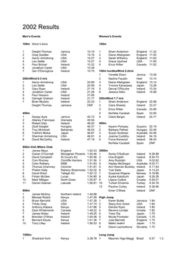 2002 Results