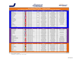 2021 European Le Mans Series - 4 Hours of Monza List of Drivers & Competitors Authorised to Take Part in Free Practices & Qualifying Sessions V1