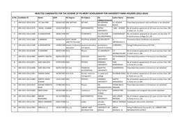 Rejected Candidates for the Scheme of Pg Merit Scholarship for University Rank Holders (2012-2014)