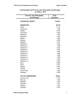 Province, City, Municipality Total and Barangay Population AGUSAN