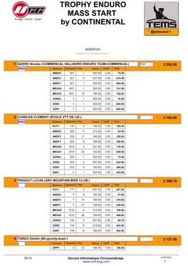 TROPHY ENDURO MASS START by CONTINENTAL