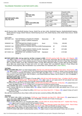 TAILORMADE PEDIGREE for MOTHER EARTH (IRE)