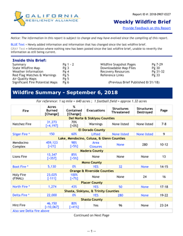 The CRA Weekly Wildfire Brief for September 6, 2018
