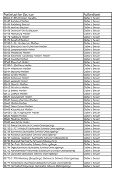 Postleitzahlen Sachsen Außendienst