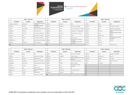 PLEASE NOTE: This Spreadsheet Is Updated Twice a Day on Weekdays