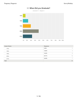 SRVO Ultrasound Veterinary Services Survey