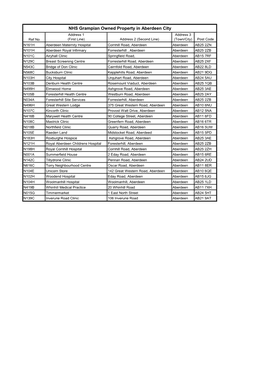 NHS Grampian Owned Property in Aberdeen City