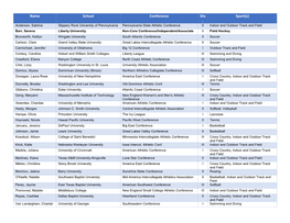 Name School Conference Div . Sport(S)