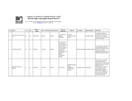 Crackdown Injury & Death Updated on 15 Mar 21 Edited