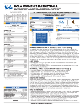 UCLA Women's Basketball Page 1/10 Individual Game-By-Game As of Mar 06, 2021 All Games CAREER HIGHS 2020-21 GAME-BY-GAME STATS