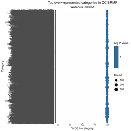 R Graphics Output