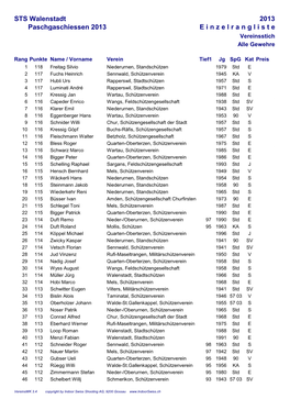 2013 E I N Z E L R a N G L I S T E Paschgaschiessen 2013 STS Walenstadt