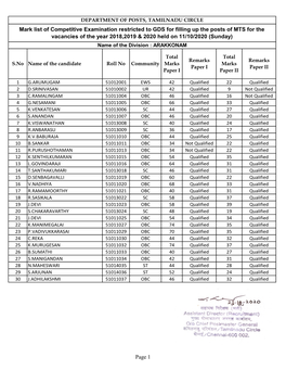 Mark List of Competitive Examination Restricted to GDS for Filling up The