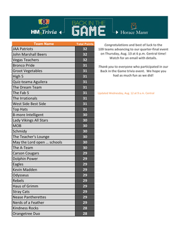 Master Scoreboard