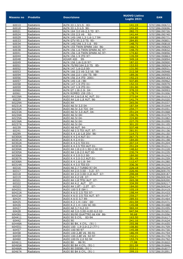 Nissens No Prodotto Descrizione NUOVO Listino Luglio 2021 EAN
