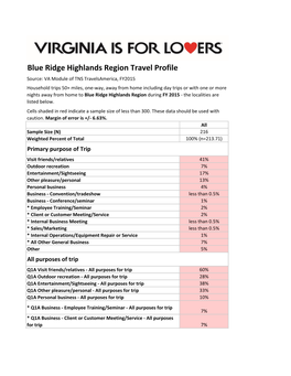 Blue Ridge Highlands Region Travel Profile