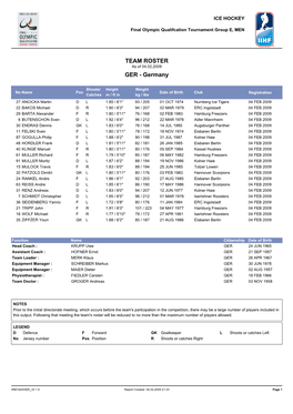 TEAM ROSTER As of 04.02.2009 GER - Germany