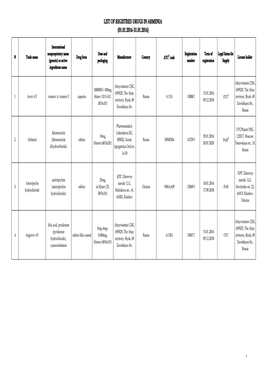 List of Registred Drugs in Armenia (01.01.2016-31.01.2016)