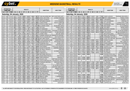 Weekend Basketball Results Weekend Basketball