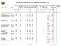 District 110BZ.Pdf