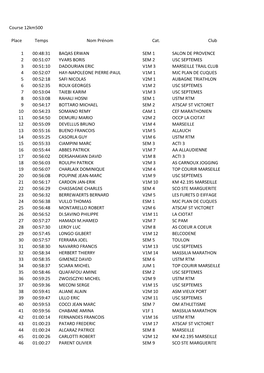 Course 12Km500 Place Temps Nom Prénom Cat. Club