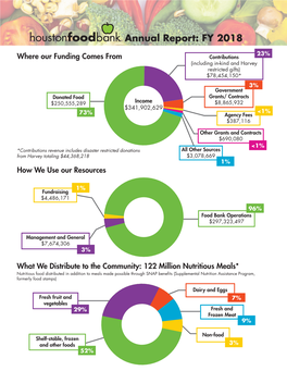 Annual Report: FY 2018