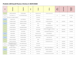 Pratiche USR Ascoli Piceno E Fermo Al 29/07/2020 Ord