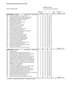 Fkaa Bacteria Monthly Report