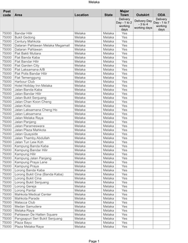 Melaka Page 1 Area Location State Outskirt ODA 75000 Melaka Melaka