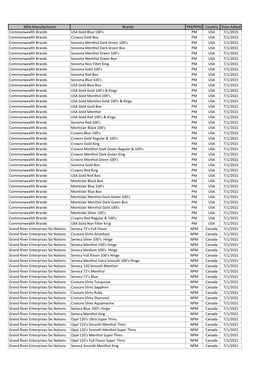 MSA Manufacturers Brands PM/NPM Country Date Added