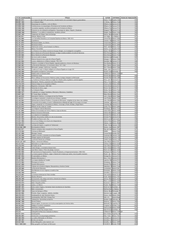 N° De Clasificación Título Autor Editorial Fecha De Publicación