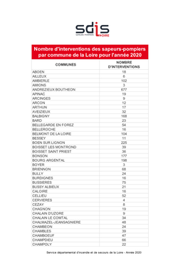 Statistiques Par Commune 2020.Xls