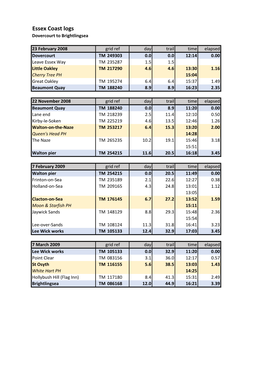 Essex Coast Logs Dovercourt to Brightlingsea