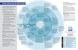 Delta Plan Relationship Chart