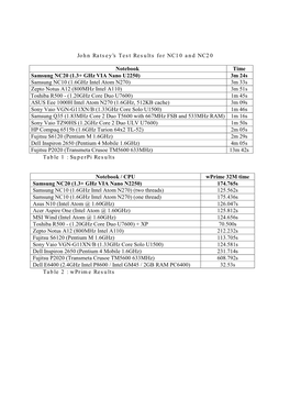 NC20 Test Results